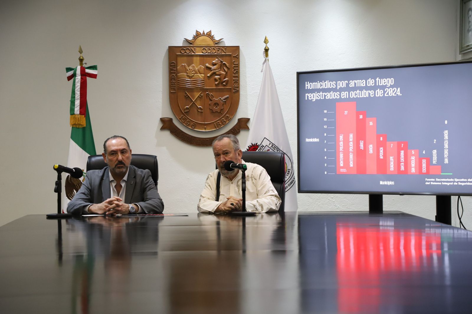 Alcalde de San Pedro, Mauricio Fernández, asegura haber erradicado el cobro de piso en negocios tras su primer mes de gestión.