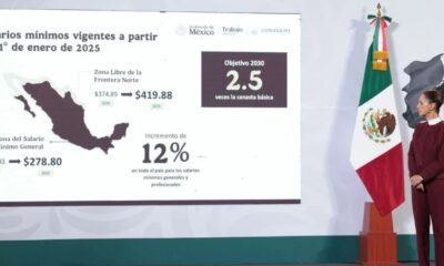 México incrementará el salario mínimo un 12% en 2025, fortaleciendo el poder adquisitivo y reduciendo brechas sociales y de género.