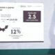 México incrementará el salario mínimo un 12% en 2025, fortaleciendo el poder adquisitivo y reduciendo brechas sociales y de género.