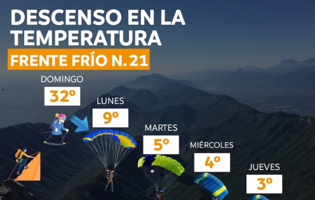 Las temperaturas más frías se registrarán el jueves 9 de enero, con pronósticos de entre 3° y 4° como máxima.