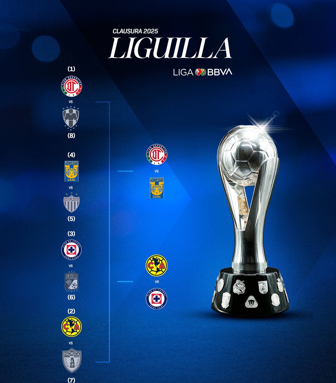 La serie entre Tigres y Toluca iniciará el miércoles 14 de mayo a las 21:00 horas en el Estadio Universitario.