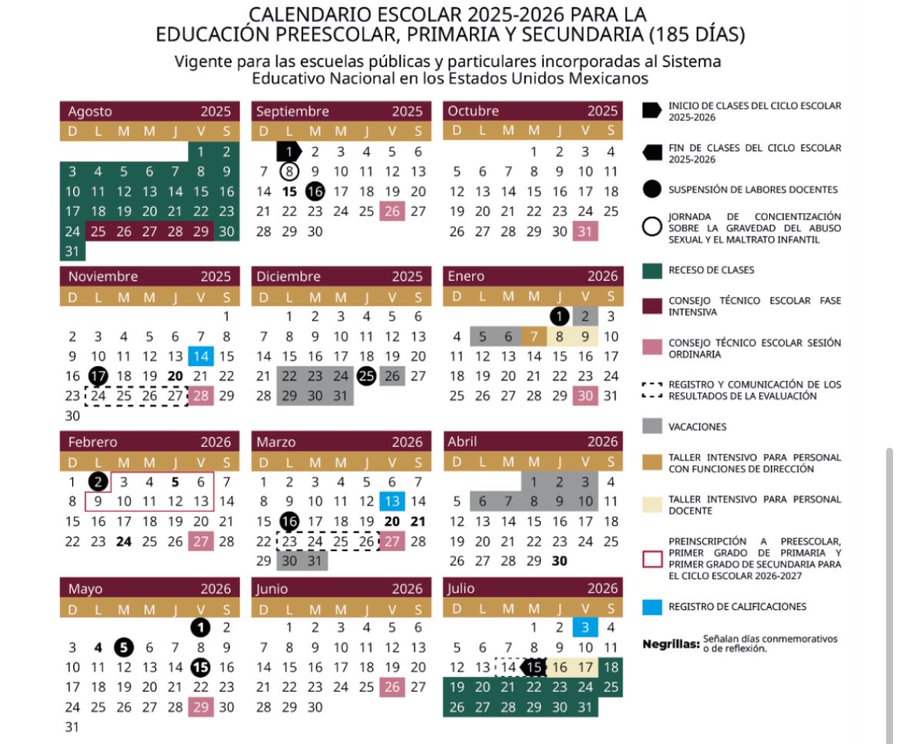 De acuerdo con la SEP, esta medida busca compensar a los docentes que regresan antes a las aulas para realizar actividades administrativas previas al inicio del ciclo escolar.
