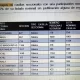 El INE señaló que aún faltan datos por integrar, ya que varios dictámenes presentan apartados en blanco o incompletos, lo que ha llevado al Consejo General a entrar en receso para completar la revisión.
