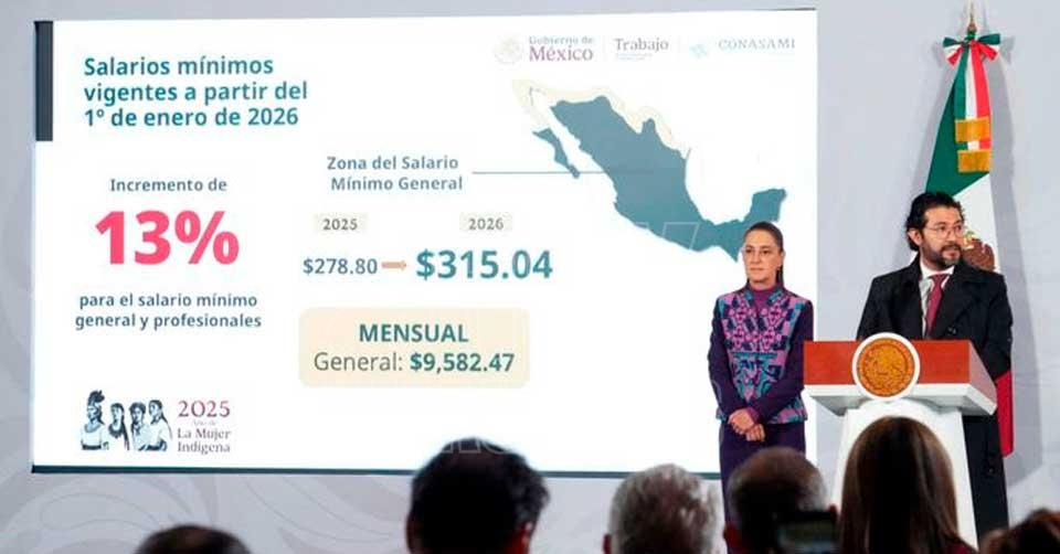 Bolaños explicó que con el aumento en la zona norte se avanza en el compromiso de garantizar el acceso a 2.5 canastas básicas, y subrayó que el salario mínimo alcanzará su nivel más alto desde la década de los 80.