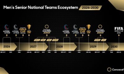 Además de las eliminatorias, la Concacaf mantendrá torneos clave como la Liga de Naciones y la Copa Oro.