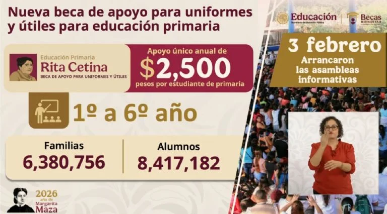 De acuerdo con estimaciones de la SEP, la Beca Rita Cetina beneficiará a más de 6.3 millones de familias y a más de 8.4 millones de estudiantes