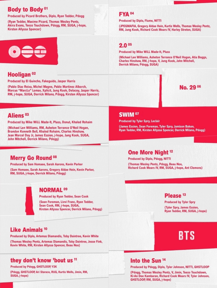 El título del álbum se inspira en “Arirang”, la canción folclórica más emblemática de Corea del Sur, reconocida por la UNESCO como patrimonio cultural inmaterial.