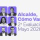 El organismo ciudadano encargado de la evaluación explicó que el análisis se construyó mediante mesas técnicas y validación de indicadores relacionados con medio ambiente, seguridad, movilidad, desarrollo urbano, gobierno y finanzas públicas, rubro incluido por primera vez en esta edición.