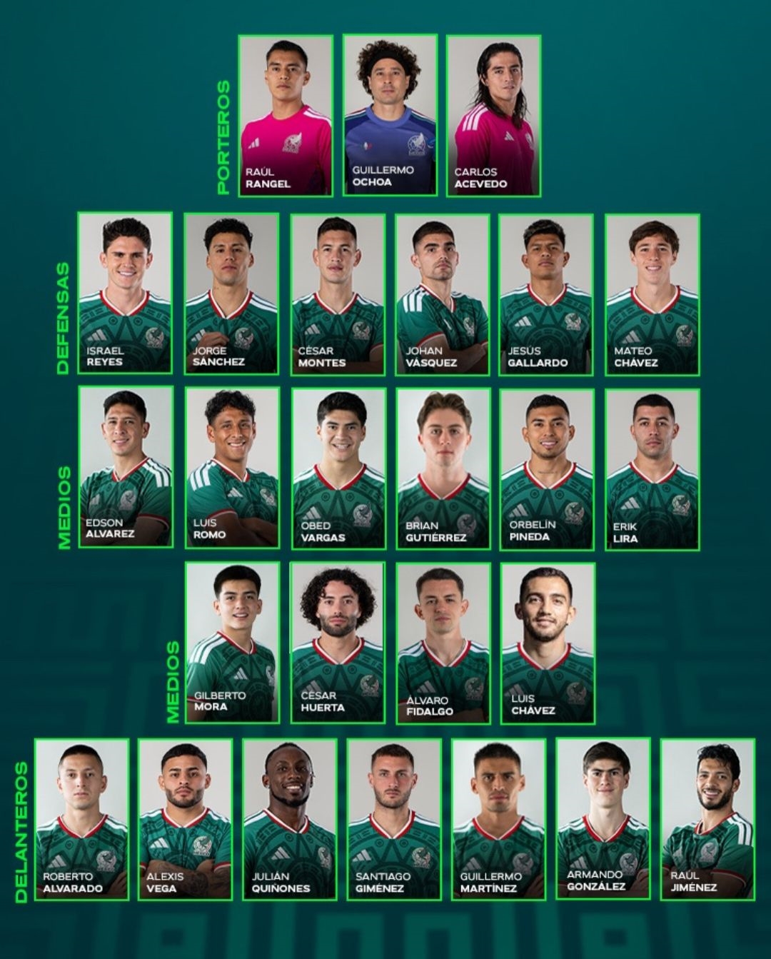 El combinado nacional cuenta con 14 futbolistas que militan en el futbol europeo y 12 jugadores de la Liga MX, respetando así el plan de trabajo acordado previamente entre la Federación Mexicana de Futbol y los clubes mexicanos.