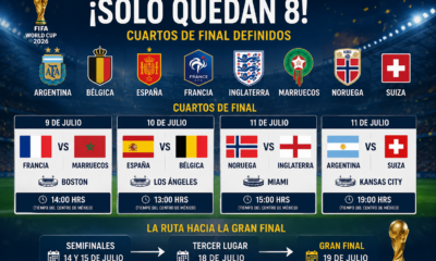 También quedaron fuera los tres países anfitriones: México, Canadá y Estados Unidos, que no lograron instalarse entre los ocho mejores del certamen.