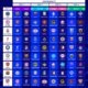 El Barcelona tampoco salió bien librado del sorteo, pues tendrá que medirse con el actual campeón PSG y el Manchester City, además de Aston Villa, Sporting de Portugal, Feyenoord, Galatasaray, Como y Sabah