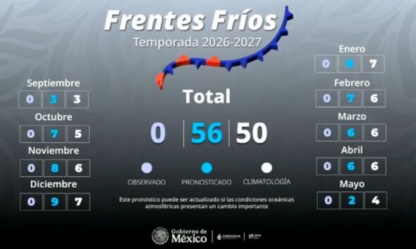 Uno de los factores que podría influir en el comportamiento de la temporada será El Niño, debido a que puede modificar la posición de la corriente en chorro y favorecer una mayor presencia de sistemas frontales